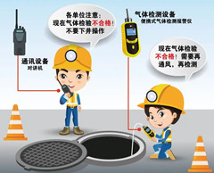 光山有限空间操作说明